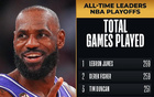 NBA官方：詹姆斯将迎来季后赛第300次出场，高居历史第一